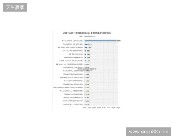 状态荣誉双双跌至谷底——device惨痛的2025赛季