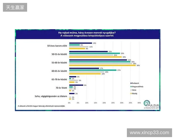 布达佩斯Major第三阶段:状态回归!Falcons 13-5 PU